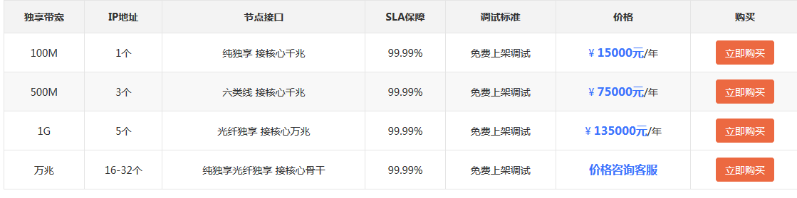 手機游戲服務器多少錢一臺，手游配置一臺服務器多少錢？