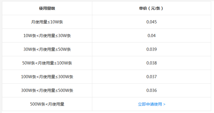 百度云短信服務(wù)sdk都有哪些功能？百度云短信群發(fā)收費(fèi)價(jià)格？