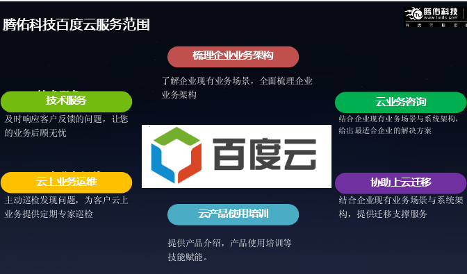 百度云河南服務中心