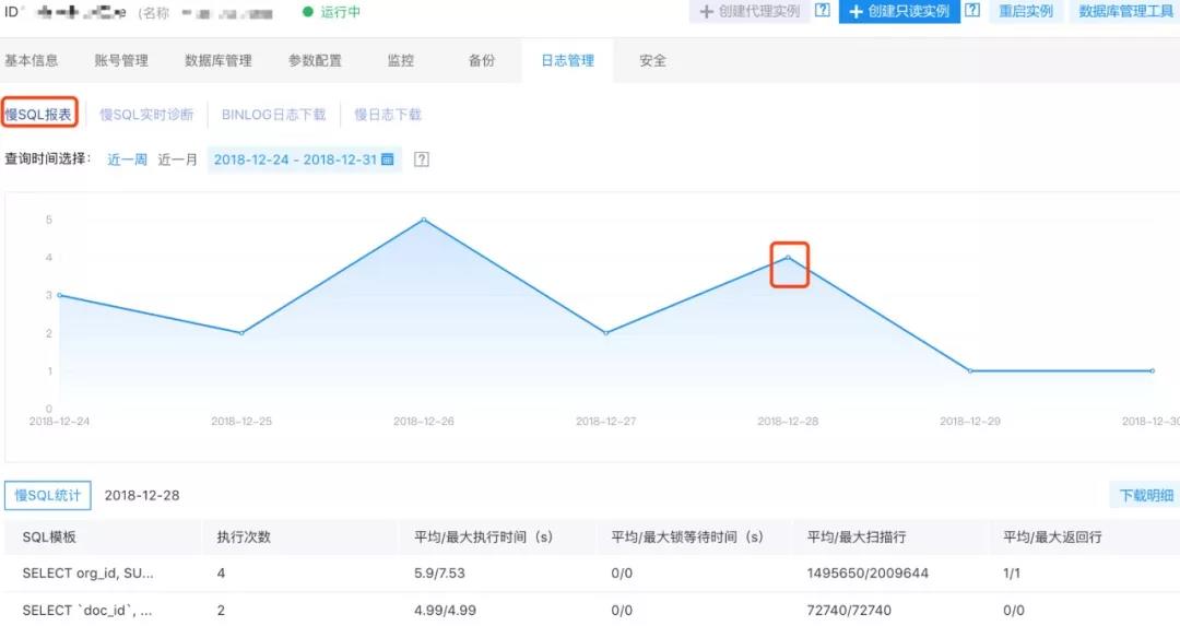 百度云推出RDS for MySQL的慢SQL統(tǒng)計(jì)分析功能!